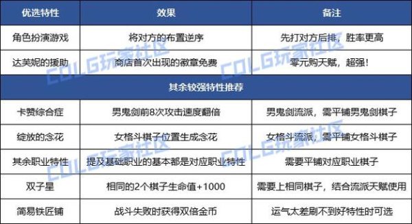 阿拉德勇士全方面攻略技巧