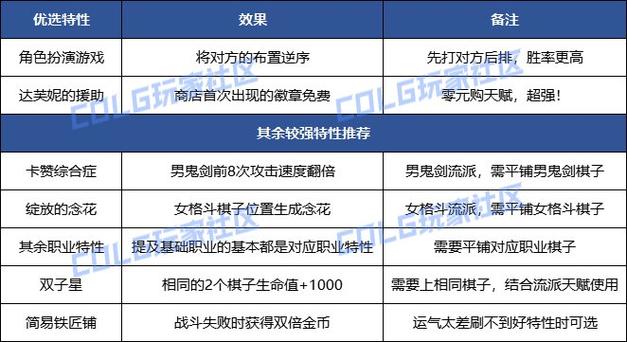 阿拉德勇士全方面攻略技巧