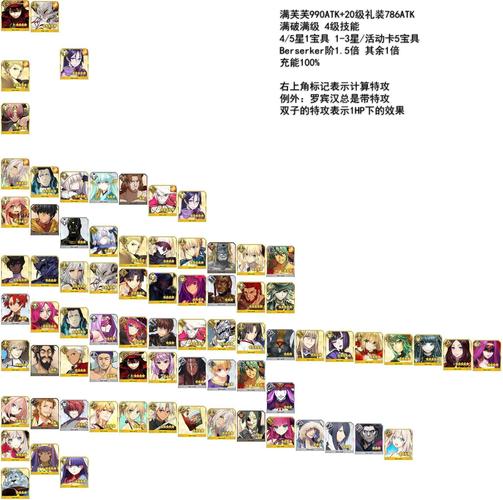 阿拉什全角色技能解析与阵容搭配_阿拉什新手入门到高手进阶攻略