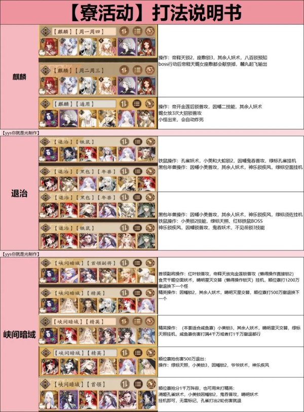 阴阳师角色全角色培养攻略_阴阳师最新阵容搭配技巧