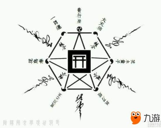 阴阳师现世召唤图最全游戏攻略解说_阴阳师现世召唤图最新游戏技巧通关