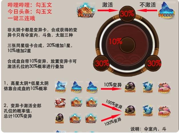 阴阳师最全游戏攻略解说_阴阳师最新游戏技巧通关