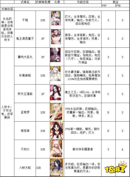 阴阳师新式神最全攻略解说_阴阳师新式神最新技巧通关