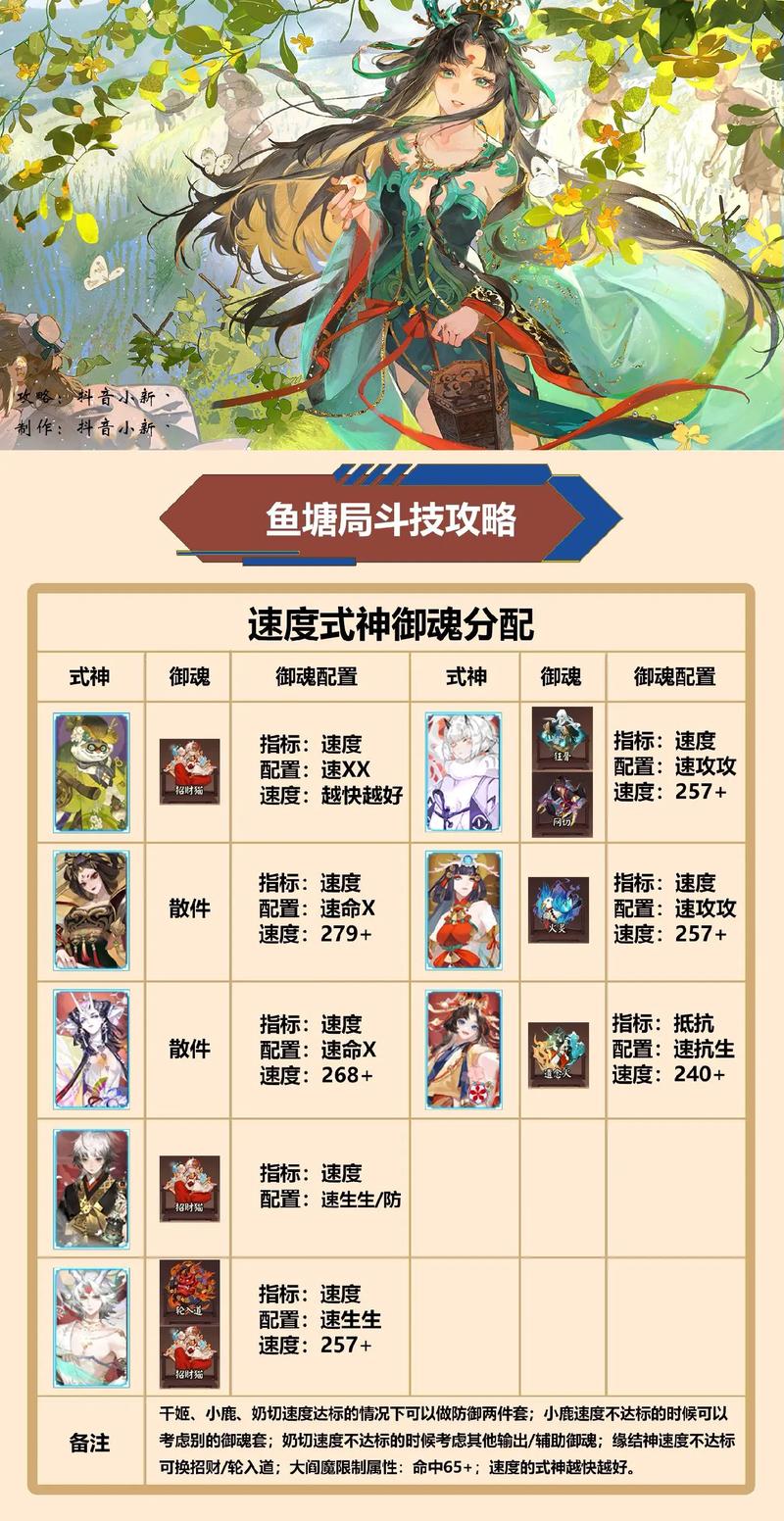 阴阳师式神全角色培养攻略_阴阳师式神战斗阵容搭配技巧
