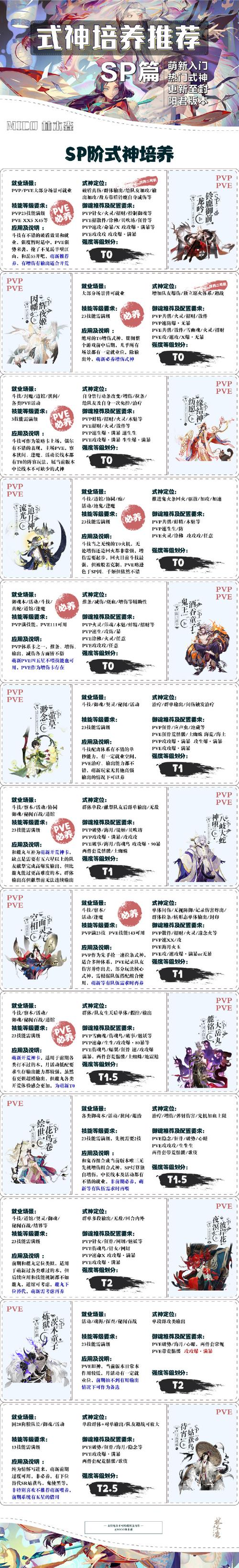 阴阳师式神全角色培养攻略_阴阳师式神战斗阵容搭配技巧