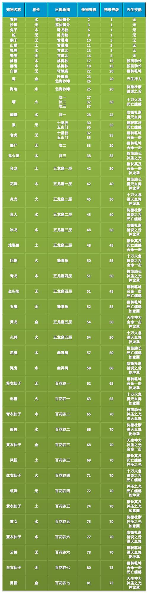 问道手游新手入门到高手进阶全攻略_问道手游最新玩法技巧汇总
