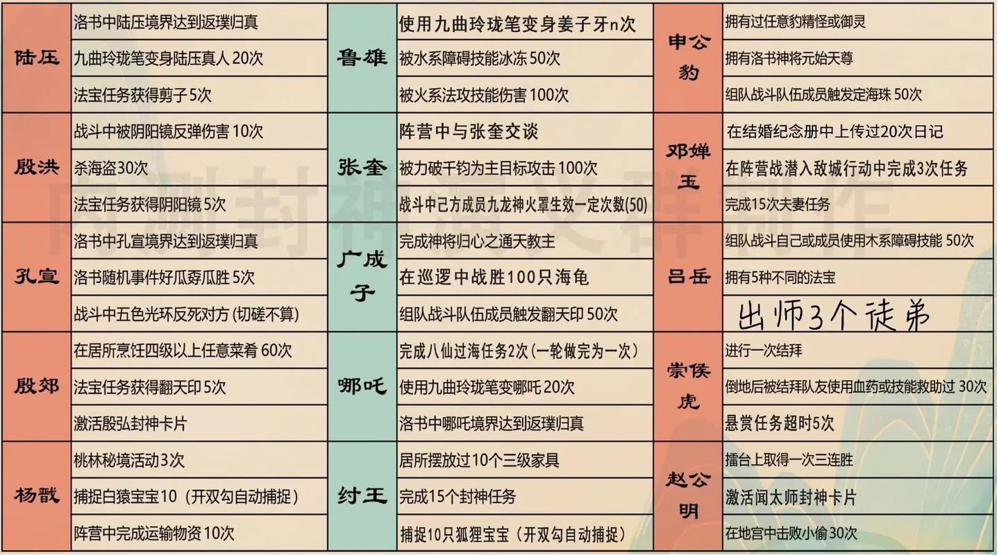 问道手游官方最全游戏攻略解说_问道手游官方最新游戏技巧通关