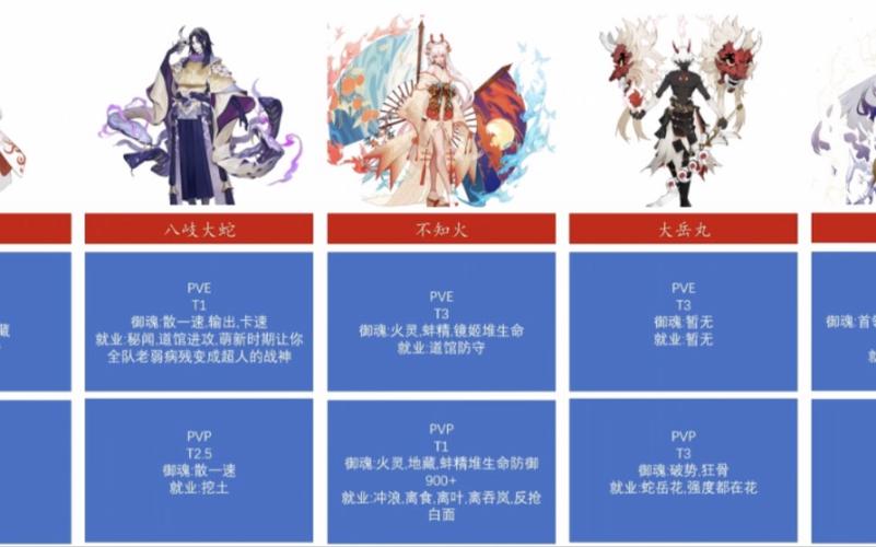 阴阳师SSR最强阵容搭配及技能解析_阴阳师SSR高效获取攻略