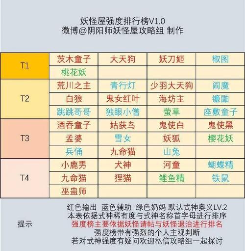 阴阳师3新手入门到精通全攻略_阴阳师3最新技巧助你快速通关