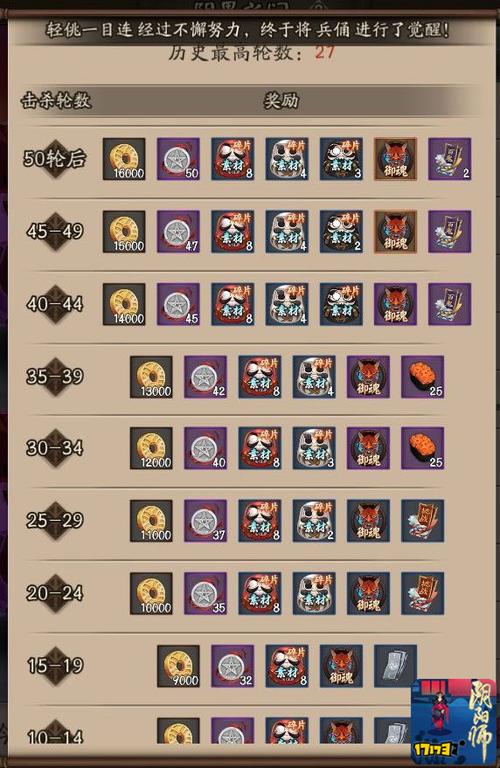 阴阳司全流程攻略_阴阳司最新技巧快速通关