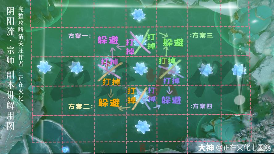 阴阳司全流程攻略_阴阳司最新技巧快速通关
