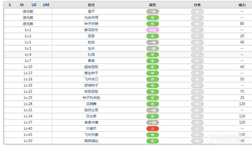 阳光烈焰最全游戏攻略解说_阳光烈焰最新游戏技巧通关