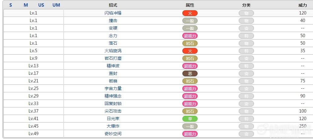 阳光烈焰最全游戏攻略解说_阳光烈焰最新游戏技巧通关