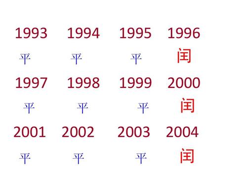 闰日游戏最全攻略解说_闰日游戏最新技巧通关