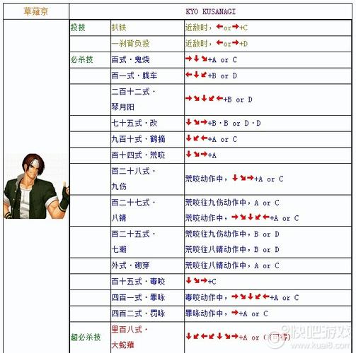 闪翼拳皇实用游戏攻略详解_闪翼拳皇最新技巧通关指南