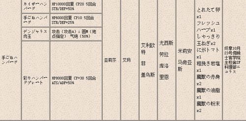 闪多最全游戏攻略解说_闪多最新游戏技巧通关
