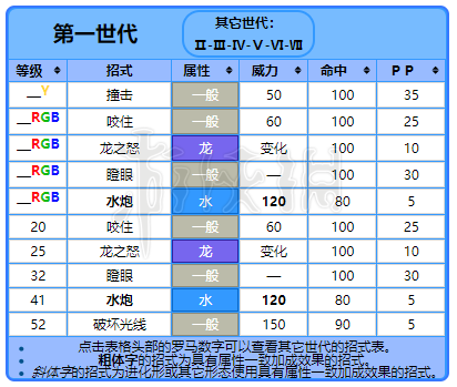闪光暴鲤龙最强技能搭配及阵容推荐_闪光暴鲤龙最新实战技巧攻略