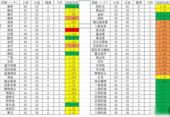 长生劫下载_长生劫全流程攻略与技巧汇总