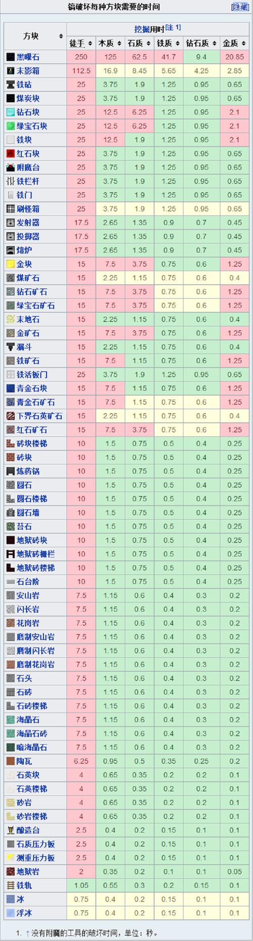 镐子最全游戏攻略解说_镐子最新游戏技巧通关
