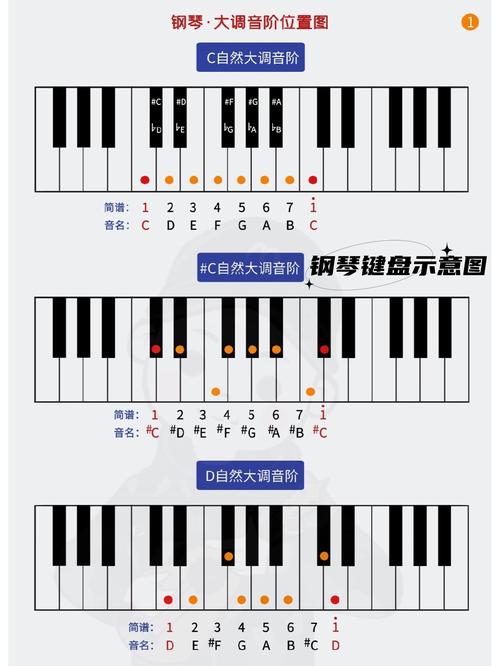 键盘钢琴最全游戏攻略解说_键盘钢琴最新游戏技巧通关