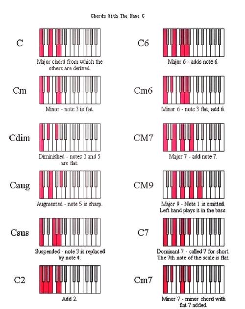 键盘钢琴最全游戏攻略解说_键盘钢琴最新游戏技巧通关