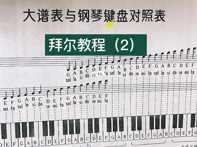 键盘钢琴最佳游戏攻略全解_键盘钢琴实用游戏技巧畅玩