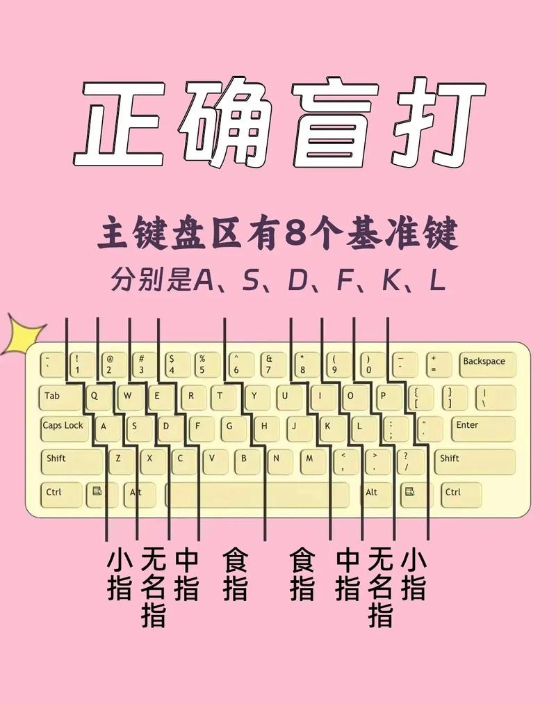 键盘练习打字最全游戏攻略解说_键盘练习打字最新游戏技巧通关