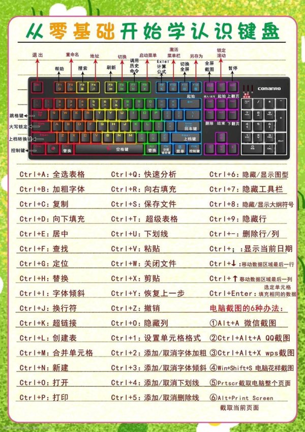 键盘游戏最全操作攻略解说_键盘游戏最新玩法技巧通关