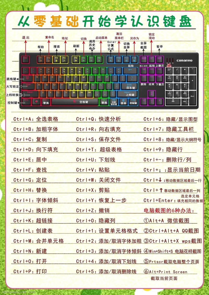 键盘游戏最全操作攻略解说_键盘游戏最新玩法技巧通关