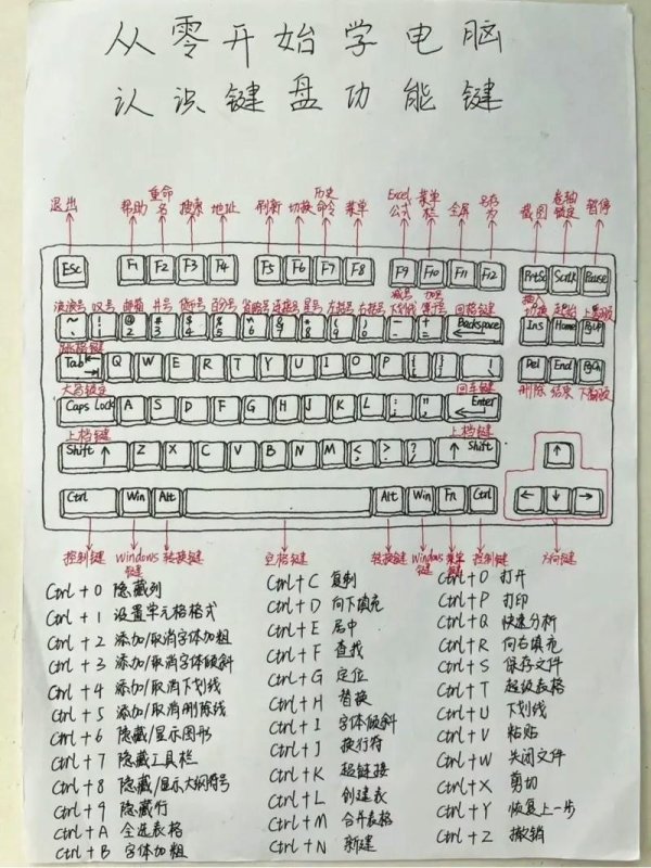键盘打字手最全游戏攻略解说_键盘打字手最新游戏技巧通关