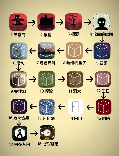 锈湖生日最全游戏攻略解说_锈湖生日最新游戏技巧通关