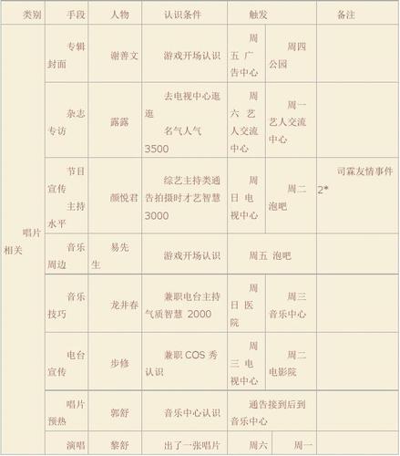 银雷游戏攻略全解析_银雷最新技巧助你轻松通关