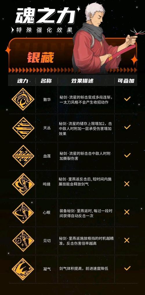 银藏最全游戏攻略解说_银藏最新游戏技巧通关