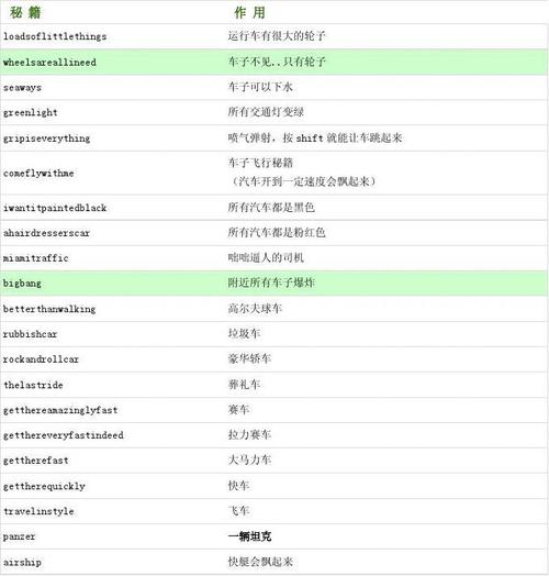 银甲全解攻略_银甲通关秘籍
