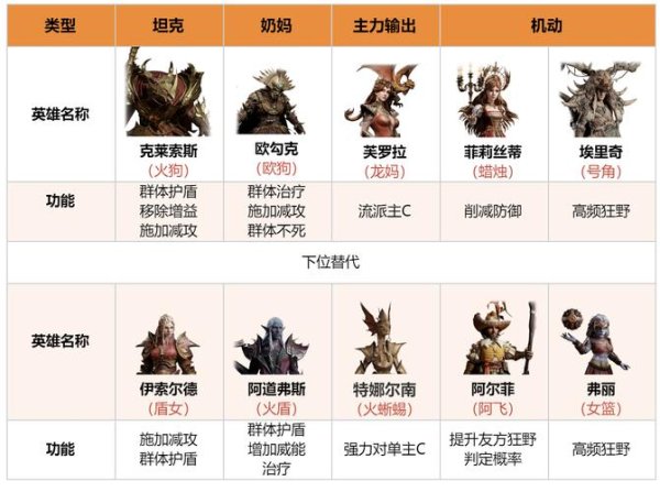 银河舰队最新游戏攻略详解_银河舰队实用游戏技巧汇总