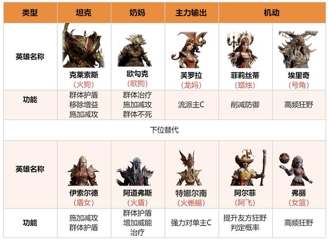 银河舰队最新游戏攻略详解_银河舰队实用游戏技巧汇总