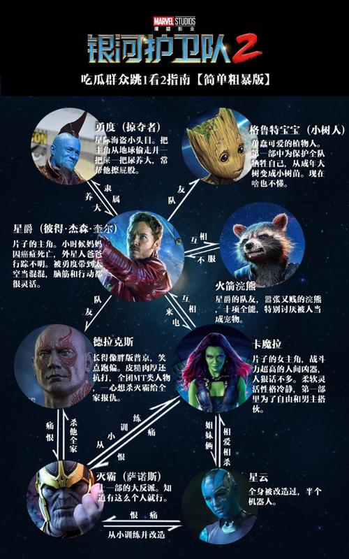 银河守卫队最新玩法攻略_银河守卫队高效通关技巧