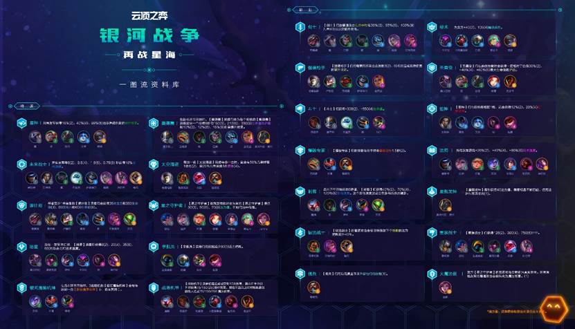 银河之争最全游戏攻略解说_银河之争最新游戏技巧通关