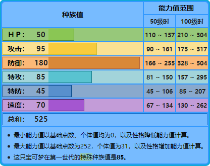 铁甲贝最全游戏攻略解说_铁甲贝最新游戏技巧通关