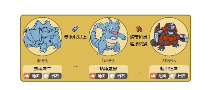 铁甲暴龙游戏攻略解说_铁甲暴龙最新游戏技巧通关