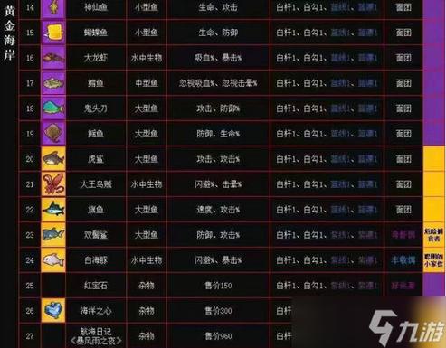 钩鱼最全游戏攻略解说_钩鱼最新游戏技巧通关