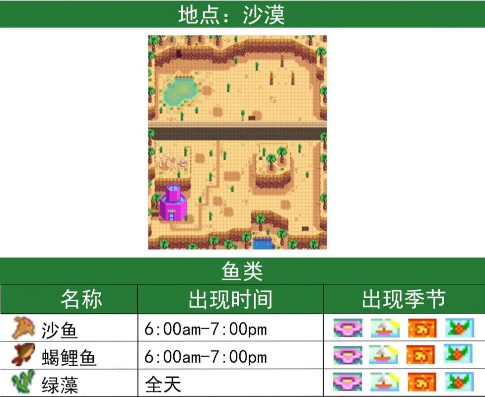 钩鱼最全游戏攻略解说_钩鱼最新游戏技巧通关