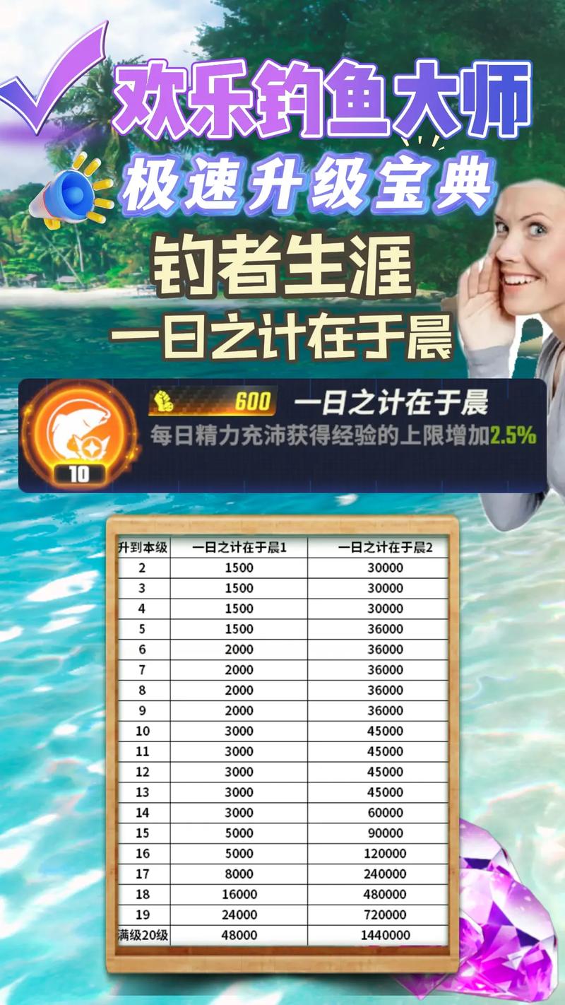 钩鱼最全游戏攻略解说_钩鱼最新游戏技巧通关