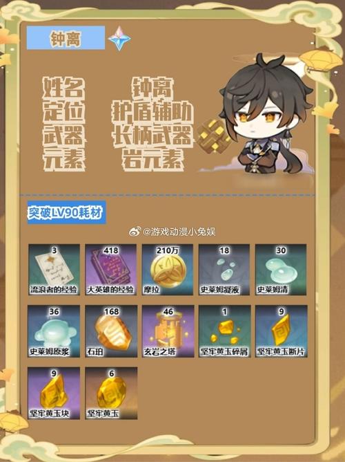 钟离命座全解析及最佳搭配攻略