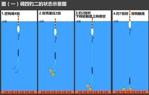 钓鱼钓鱼最全游戏攻略解说_钓鱼钓鱼最新游戏技巧通关