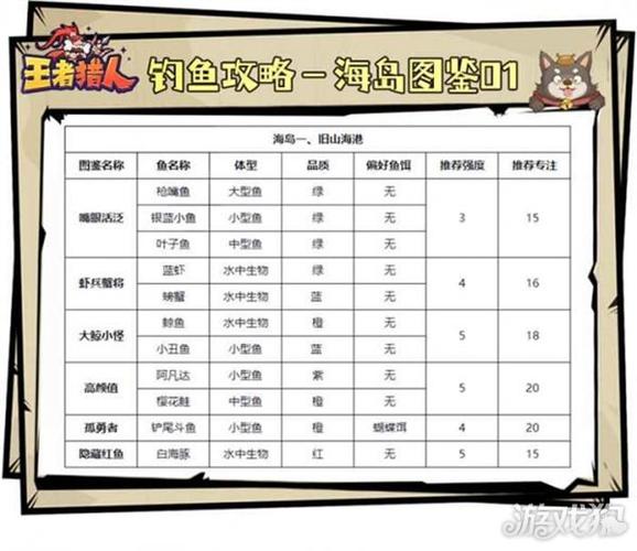 钓鱼王者最全游戏攻略解说_钓鱼王者最新游戏技巧通关