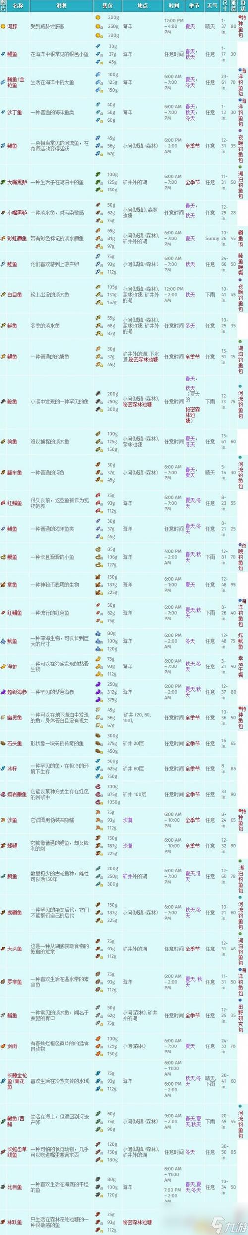 钓鱼达人最全游戏攻略解说_钓鱼达人最新游戏技巧通关