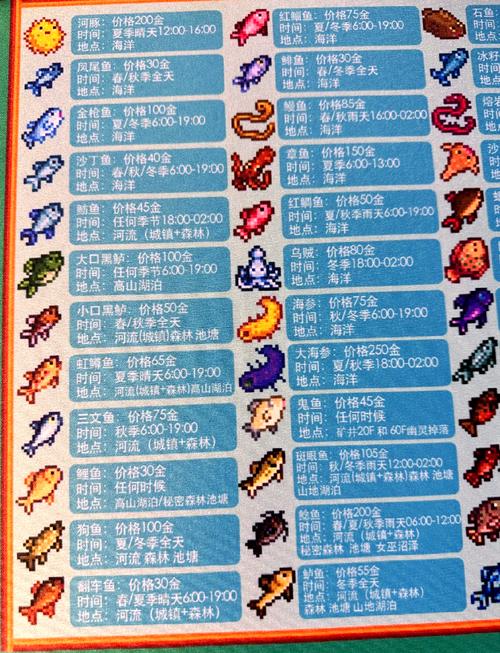 钓鱼游戏大全最全游戏攻略解说_钓鱼游戏大全最新游戏技巧通关