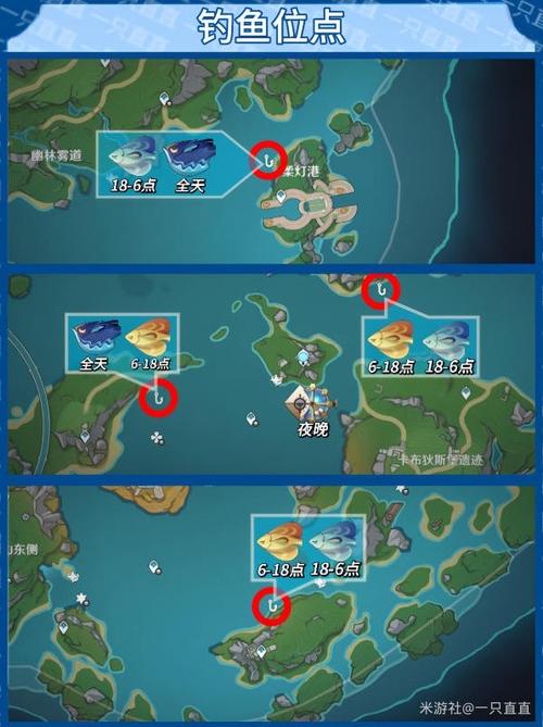 钓鱼游戏全流程攻略_钓鱼游戏高分技巧获取