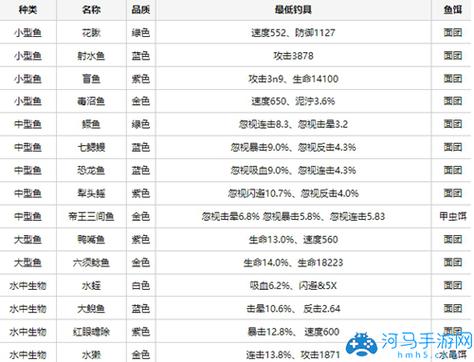 钓鱼比赛最全游戏攻略解说_钓鱼比赛最新游戏技巧通关
